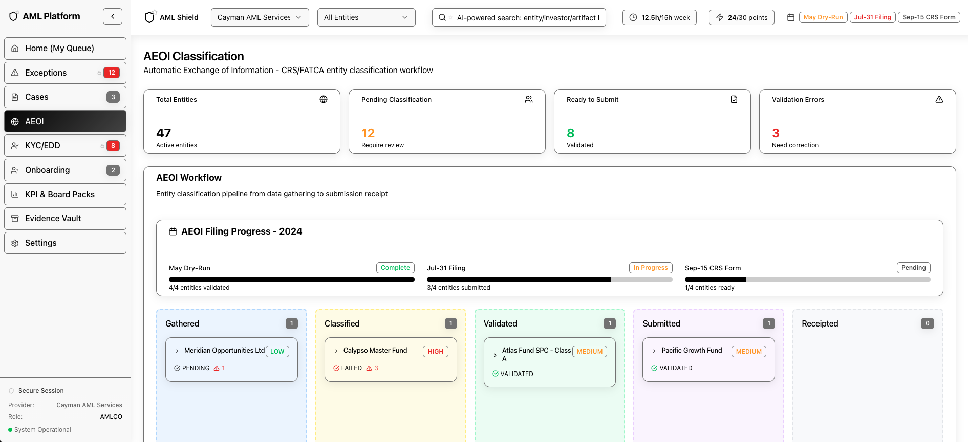 AEOI Lifecycle preview